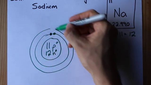 How to Draw the Bohr-Rutherford Diagram of Sodium смотреть онлайн