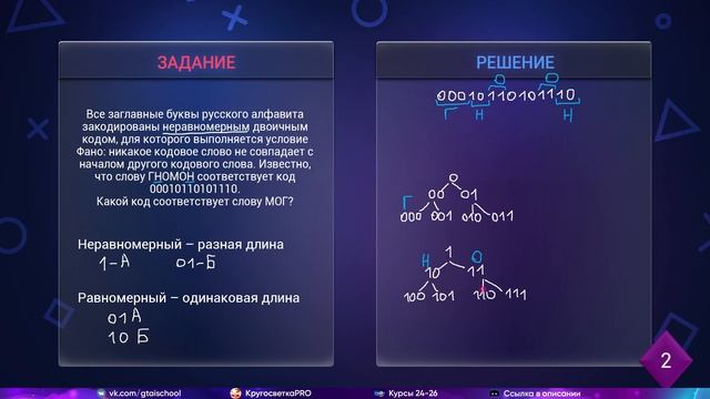 Информатика ЕГЭ 2023 | Задание 4 | Вкусно смотреть онлайн