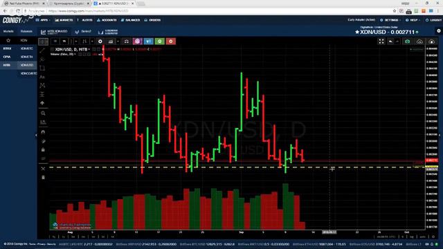 Обзор криптовалют.🔥 #Cryptoгид 12.09.18 + 🎁 Монетки для ИКСОВ. смотреть онлайн