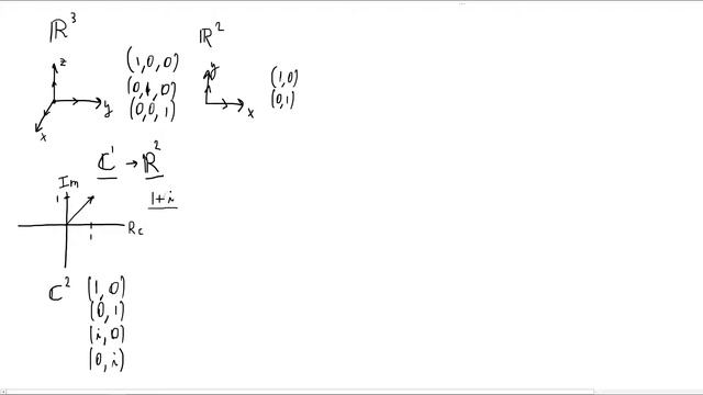 What a complex vector space really is смотреть онлайн