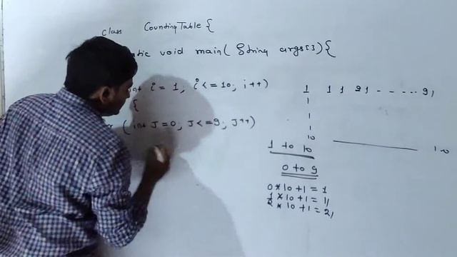 Table Counting | Table Counting in java | Counting Table ( 1 to 100) смотреть онлайн