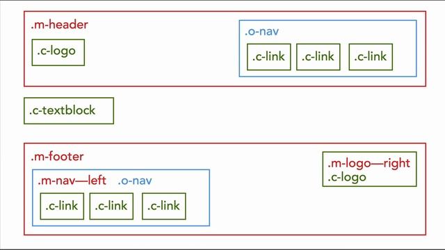 COM Namespacing - Organising CSS смотреть онлайн