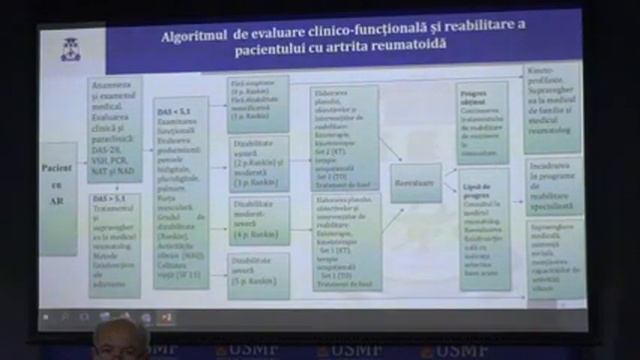 30.11.2021 | Susţinerea Tezei de Doctor în Medicină - Chihai Victoria смотреть онлайн