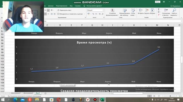 Ваша активность на канале. смотреть онлайн