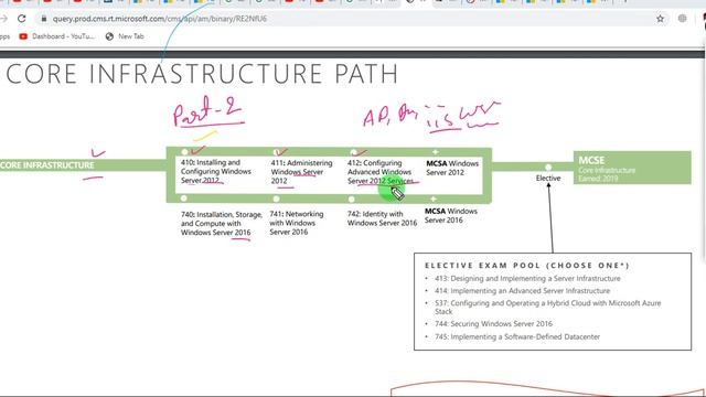 Certification Path For MCSE (Microsoft Certified Solution Expert Training In Hindi) Part-2 смотреть онлайн