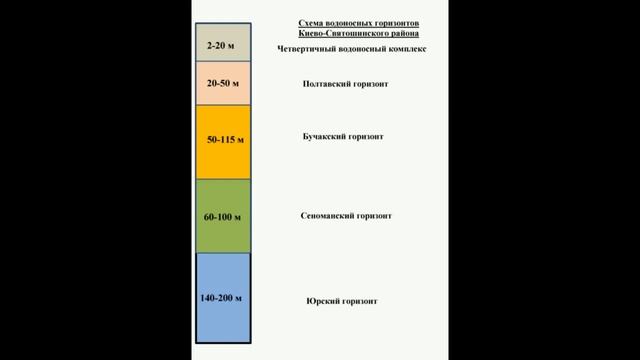 Буріння промислових свердловин Києво-Святошинський район, Київської області