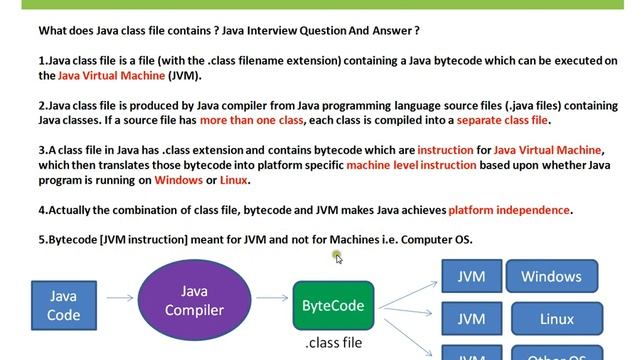 Java Class file contains ByteCode Java смотреть онлайн