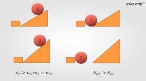 Энергия. Кинетическая и потенциальная энергия | Физика 7 класс #48 | Инфоурок