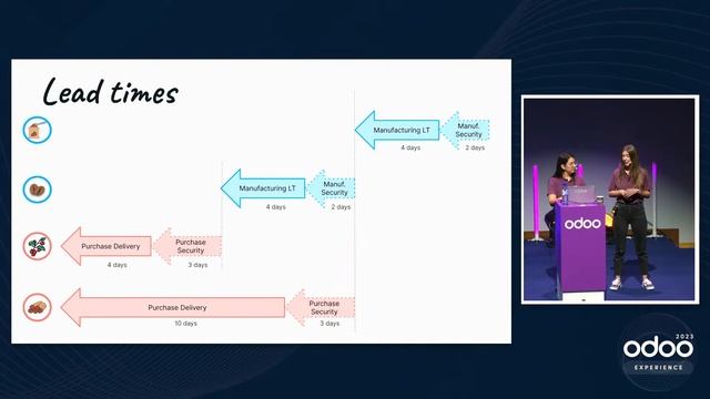Lead Times Made Simple: Streamlining Inventory Processes for Smooth Operations смотреть онлайн