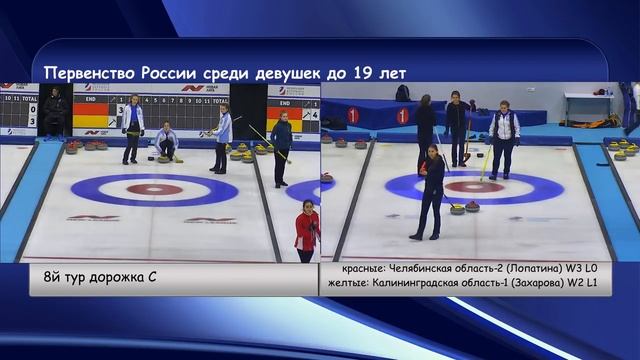 Первенство России среди девушек до 19 лет смотреть онлайн