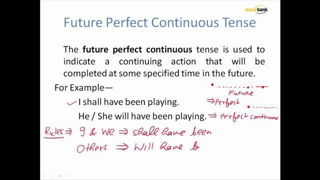 Tense English Grammar Part 8 смотреть онлайн