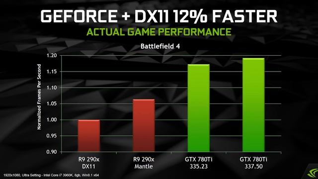 Geforce Experience 2.0, New Drivers, "Gobe" Indiegogo Scam - Netlinked Daily смотреть онлайн