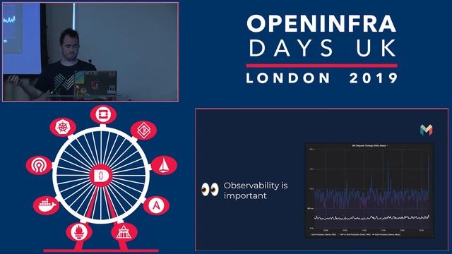 Building a bank on Kubernetes - Miles Bryant, Monzo смотреть онлайн