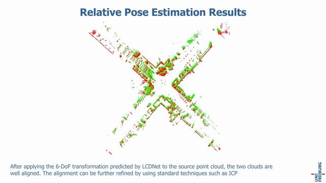 LCDNet: Deep Loop Closure Detection and Point Cloud Registration for LiDAR SLAM смотреть онлайн