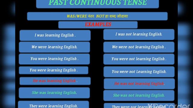 Negative sentences of past continuous tense by prof. Kailas Khasbhage смотреть онлайн
