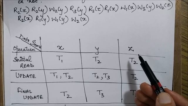 View Serializability Gate Numerical (Large Schedule Example) смотреть онлайн