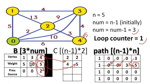 C Program for Dijkstra's Algorithm with Path Direction смотреть онлайн