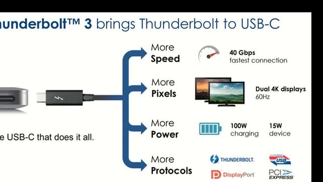 Что такое Thunderbolt: особенности и отличия от других стандартов смотреть онлайн