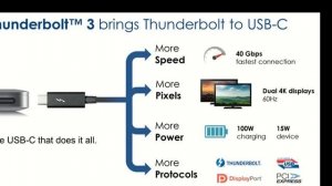 Что такое Thunderbolt: особенности и отличия от других стандартов
