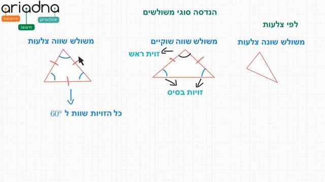 Геометрия на иврите - Треугольники - Виды и их названия на иврите смотреть онлайн