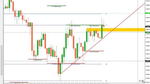 Второй вывод средств с брокера PocketOption! смотреть онлайн