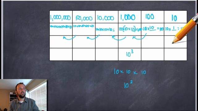 5th Grade Math: Module 1 - Lesson 3 смотреть онлайн