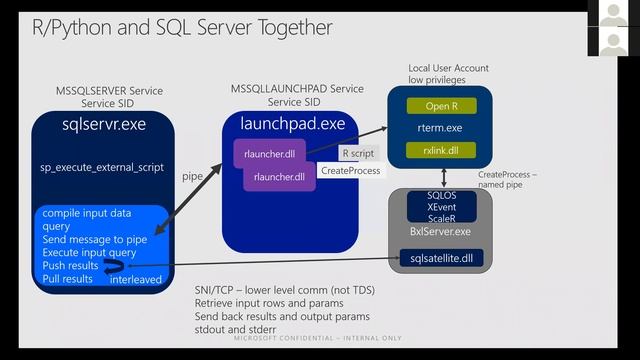 Machine Learning Services in SQL Server by Don Rohan Castelino (Recorded Webinar) смотреть онлайн
