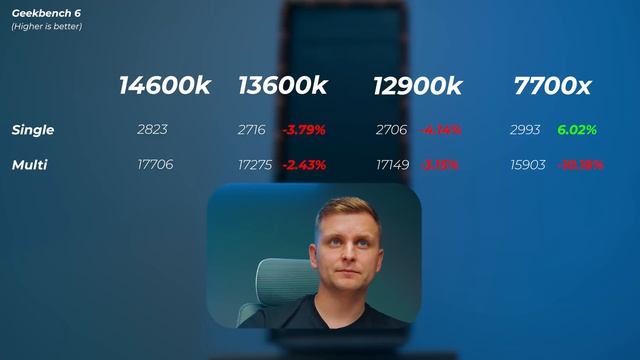 Intel I5 14600k Review For Creative Professionals: Video, Photo & 3D [13600k Vs 14600k]