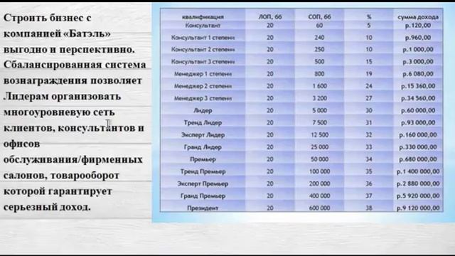 Маркетинг план компании Батель смотреть онлайн