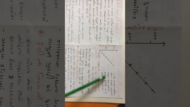 Std12 chemistry ch2 lec4 henry’s law смотреть онлайн
