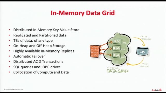 IMCSummit 2016 Breakout - Shared In-Memory RDDs - Missing Link in Spark смотреть онлайн