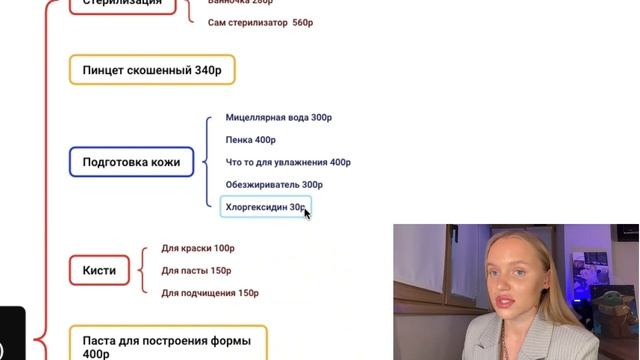 Стартовый набор бровиста / брови/ бюджетный набор бровиста￼