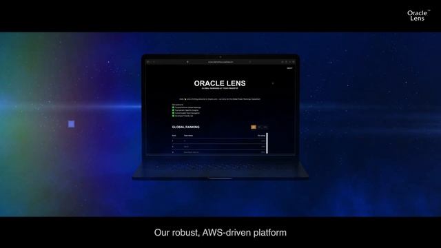 Oracle Lens (Global Power Rankings Hackathon) смотреть онлайн