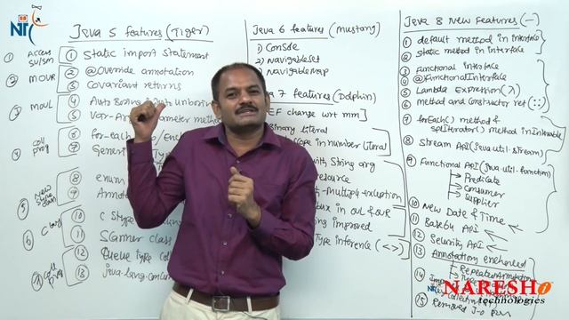 Java 8 New Features | Session 4 | What is Java 8 Code Name | Java 8 New Features | Mr. Hari Krishna смотреть онлайн