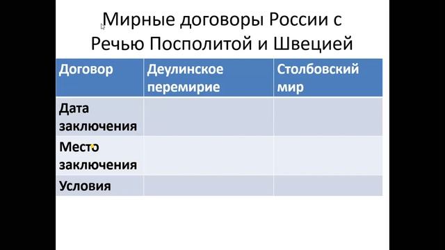 История Михаил Романов 7 класс Гараева Р М смотреть онлайн