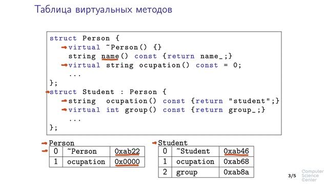 Программирование на языке C++ - 145 урок. Таблица виртуальных методов смотреть онлайн