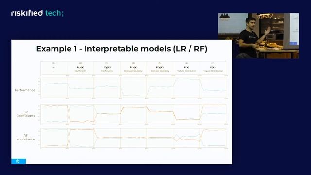 Feature Importance in Production - Liran Nahum (Hebrew) смотреть онлайн