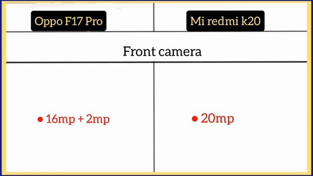 Oppo F17 Pro Vs Mi redmi k20 me comparison смотреть онлайн