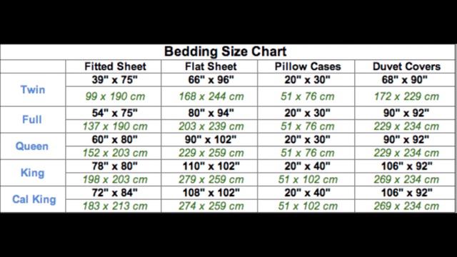 Bed Sheets Sizes Inches cm Chart смотреть онлайн