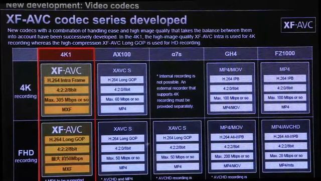 Мировая премьера видеокамеры 4К. Canon XC10. смотреть онлайн