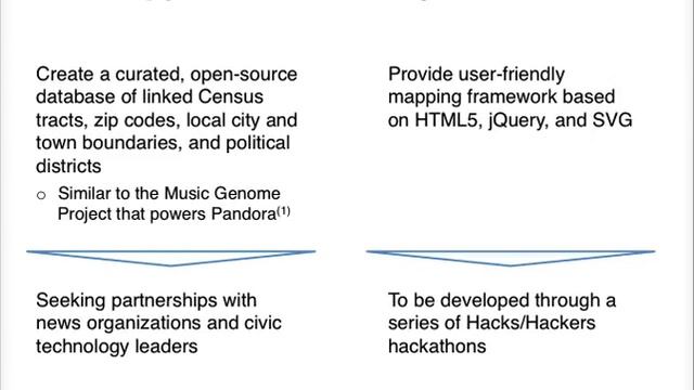Datamapper - mapping platform for journalists - pitch смотреть онлайн