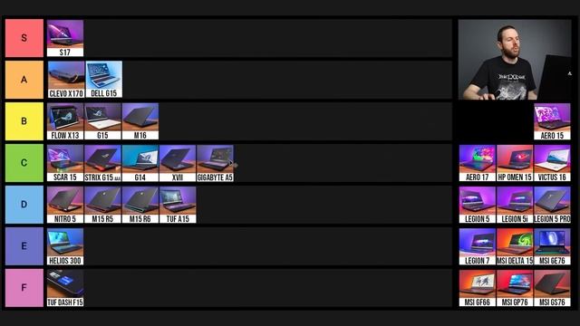 Ranking ALL 34 Gaming Laptops I Tested In 2021! смотреть онлайн