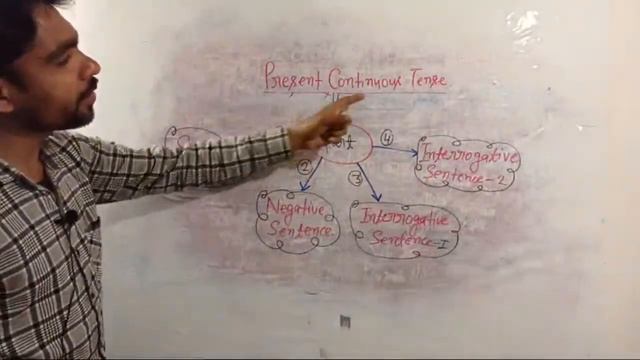 Learn English Tenses: PRESENT CONTINUOUS(PRESENT PROGRESSIVE)present continuous kaise padheh смотреть онлайн