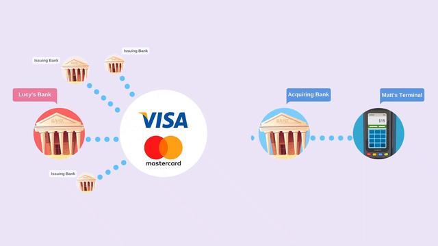 Why Do I Need an Acquiring Bank? смотреть онлайн