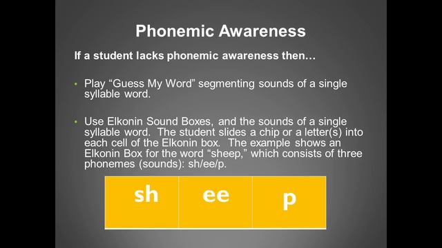 Dyslexia Training Module 8 Part 1 смотреть онлайн