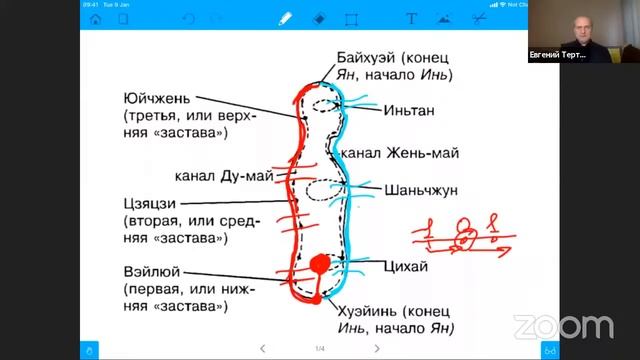 ?? Онлайн лекция «Малоизвестные факты в практике Малого Небесного Круга». ⚪ Евгений Тертычный. смотреть онлайн