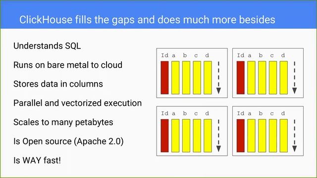 Why is ClickHouse Good? смотреть онлайн