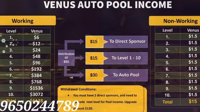 Biggest Earning Plan // Oracle World // Oracle World plan // Oracle World business plan смотреть онлайн