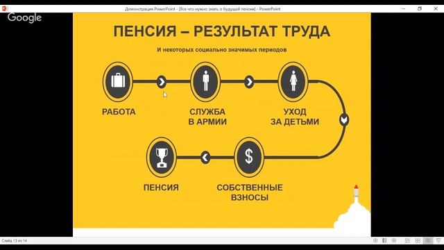 Обучение продавцов