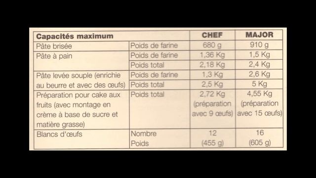 KENWOOD - MAJOR KMM770 - Présentation du robot - bol inox 6.7L смотреть онлайн